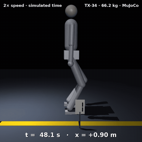 Forward walking