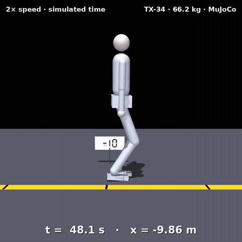 Backward walking