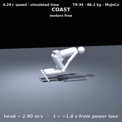 Power loss